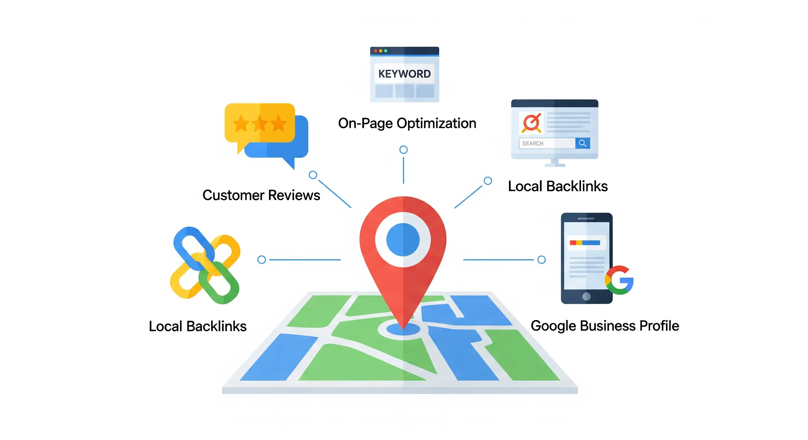 Hình minh họa Local SEO, tối ưu hóa tìm kiếm địa phương
