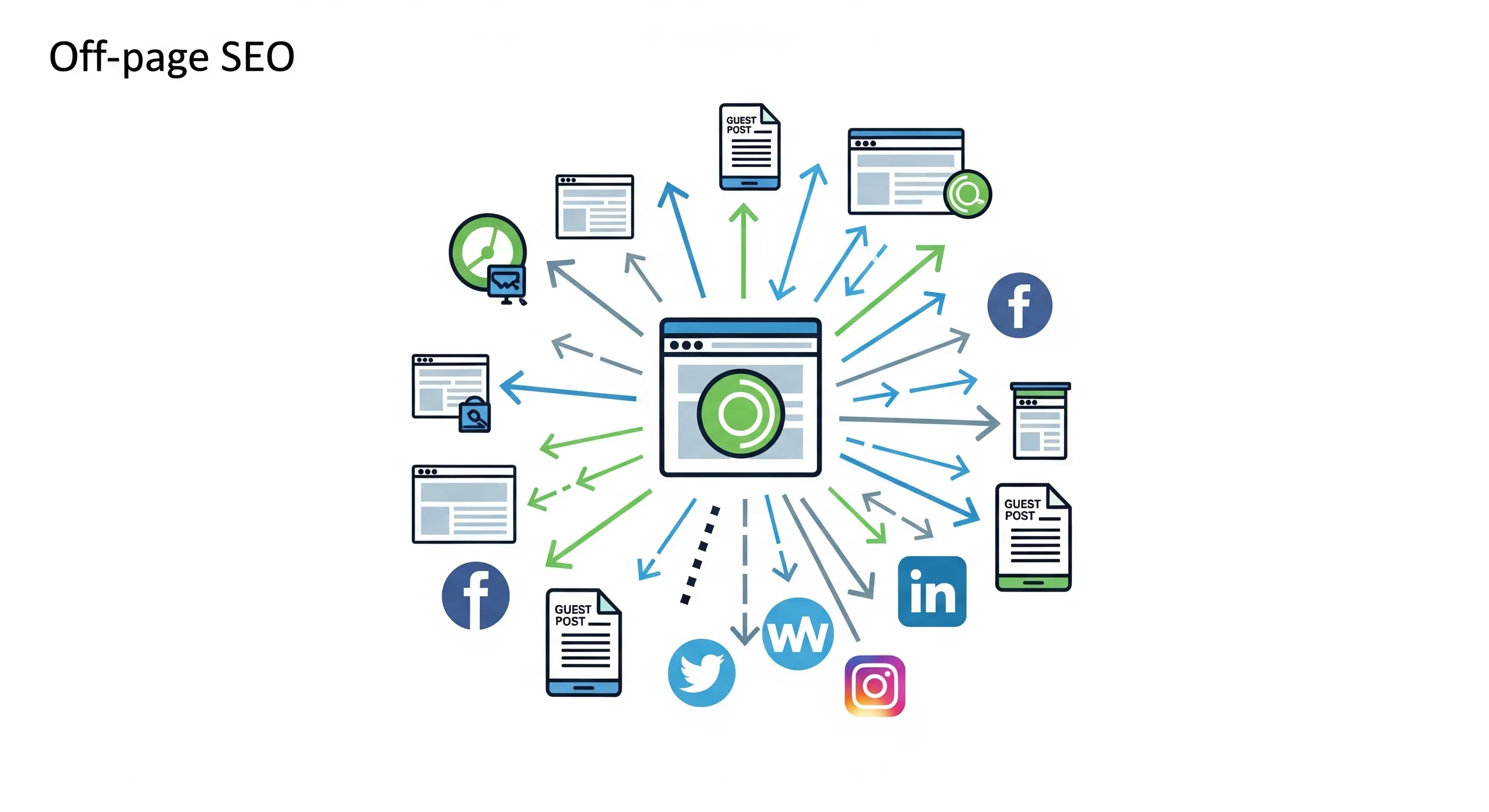 SEO Off-page