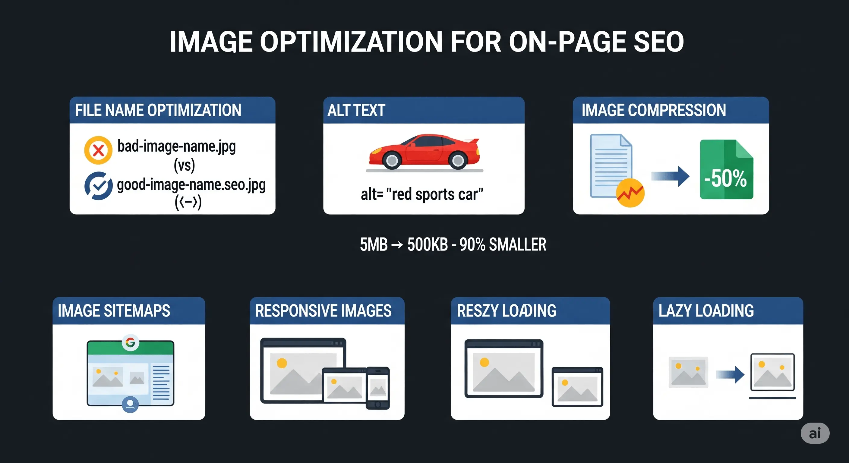 Cách tối ưu hình ảnh trong SEO On-page